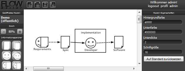 Screenshot of the FLOW Editor