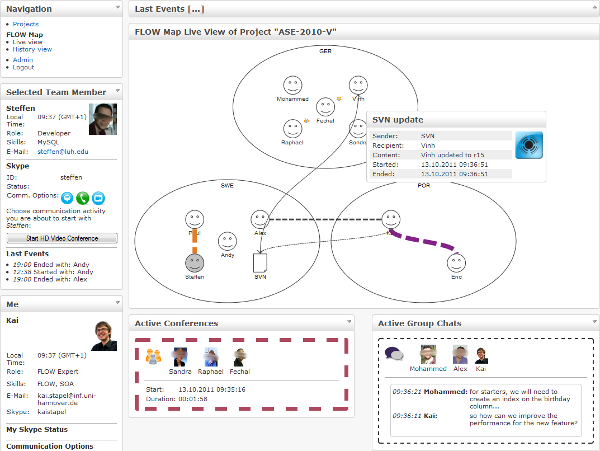 Screenshot of the Web FLOW Map